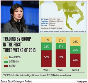 Thailand Economic Growth -- Accounting Service Phuket