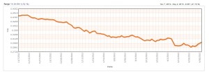 Baht to Yen Exchange Rate -- Tax Planning Phuket